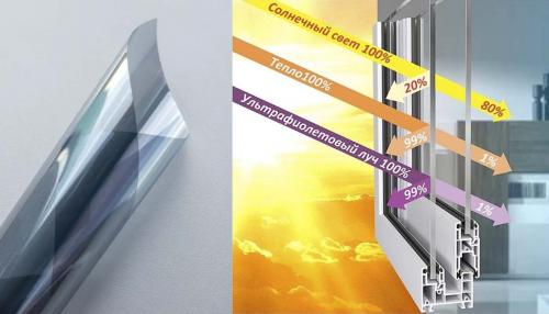 Когда лучше устанавливать деревянные окна: весна, лето, осень или зима 09