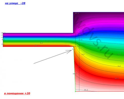 Как защитить стены и откосы от мороза во время установки окон зимой. Как ПРАВИЛЬНО сделать тёплые откосы
