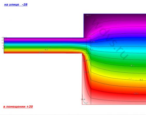 Как защитить стены и откосы от мороза во время установки окон зимой. Как ПРАВИЛЬНО сделать тёплые откосы