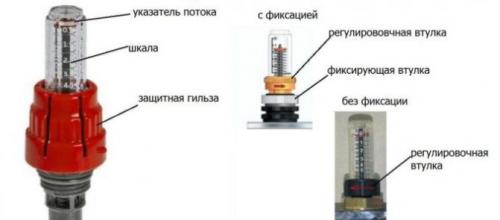 Как провести тестирование и настройку системы подачи воды в пластиковом погребе. Суть коллектора