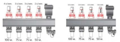 Как провести тестирование и настройку системы подачи воды в пластиковом погребе. Суть коллектора