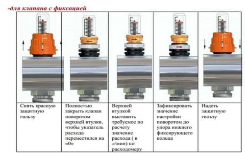 Как провести тестирование и настройку системы подачи воды в пластиковом погребе. Суть коллектора
