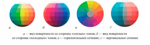 Как создать красивую кровать из роз и растений: советы и вдохновение 10