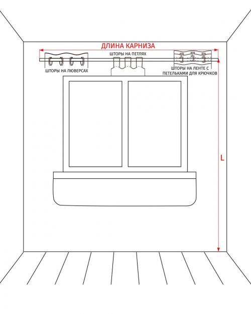 Как сделать расчет ткани для пошива штор. Как рассчитать расход ткани на шторы