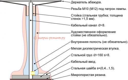 Идеи для декорирования торшера своими руками: простые и оригинальные способы 18