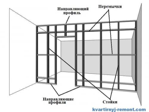 Стена из гипсокартона своими руками. Для шумоизоляции 03 Стена из гипсокартона своими руками. Для шумоизоляции 03