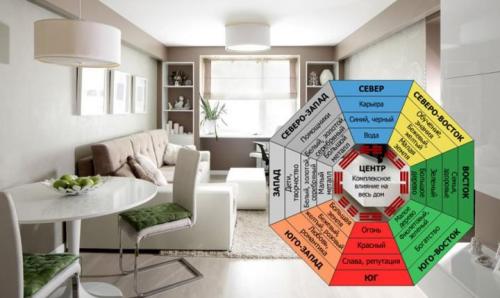 Тенденции дизайна: как сделать гостиную светлой и стильной 13 Тенденции дизайна: как сделать гостиную светлой и стильной 13