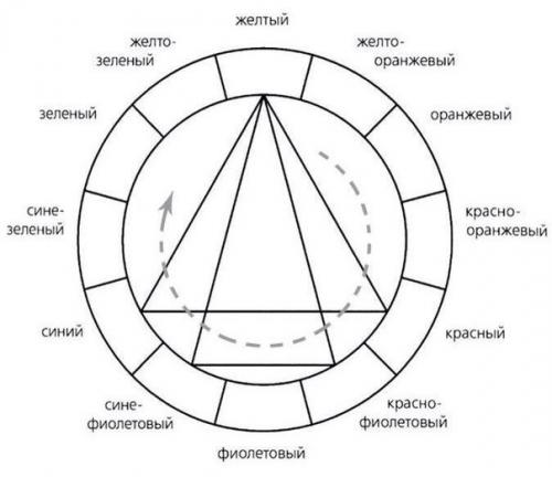 Теория цвета.  Это должен знать каждый. 01