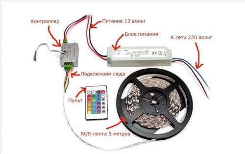 Светодиодная подсветка потолка своими руками. 01