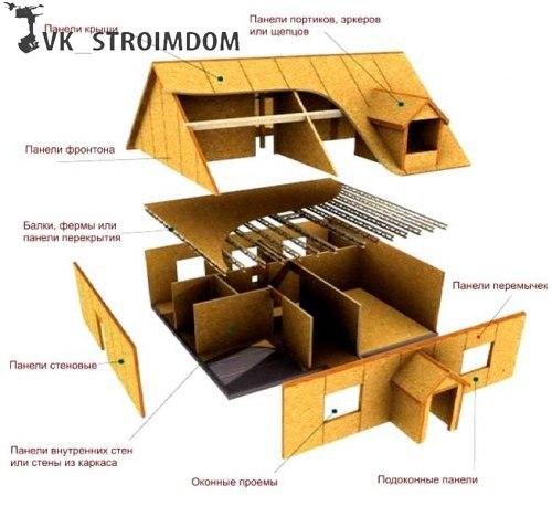 Строительство частного дома своими руками. 07