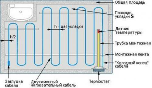 Устройство теплого водяного пола. 03 Устройство теплого водяного пола. 03