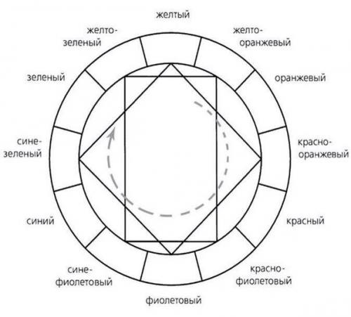 Теория цвета.  Это должен знать каждый. 03