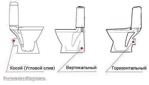 Как выбрать унитаз: советы и рекомендации. 04