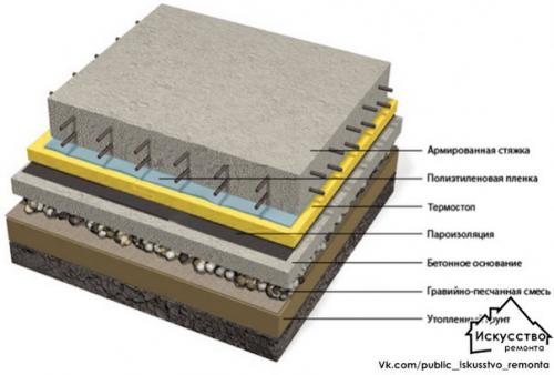 Бетонный пол своими руками. 02 Бетонный пол своими руками. 02
