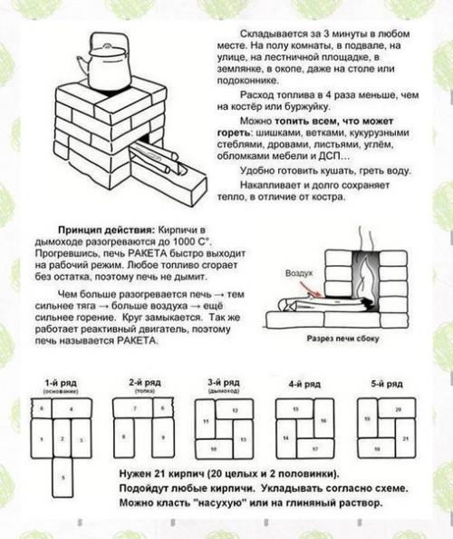 Ракетная печь из кирпича длительного горения, несмотря на простоту конструкции, может решить ряд проблем для владельцев дач и частных домов. 06