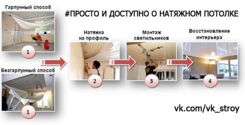 Просто и доступно о натяжном потолке.