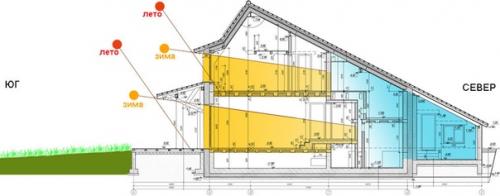 Остекление домов и коттеджей. 01