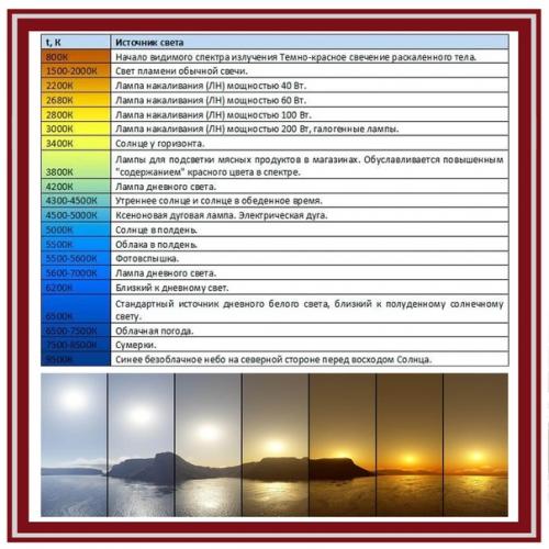 Свет.  Цветовая температура. 01