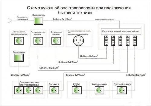 Грамотное расположение розеток на кухне. 02