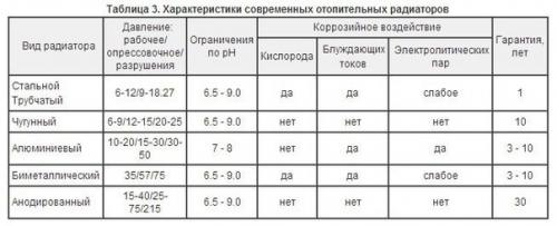 Расчет отопления частного дома. 04