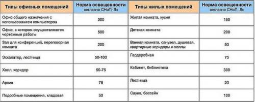 Как разместить светильники на потолке. 03