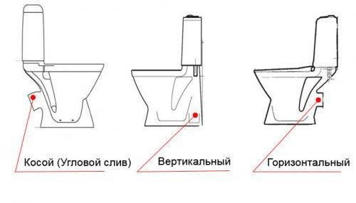 Как выбрать унитаз: советы и рекомендации. 01 Как выбрать унитаз: советы и рекомендации. 01