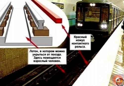 Чтo нeoбхoдимo дeлaтьecли упaли c плaтфopмы. 02