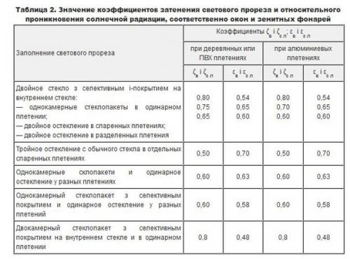 Расчет отопления частного дома. 03