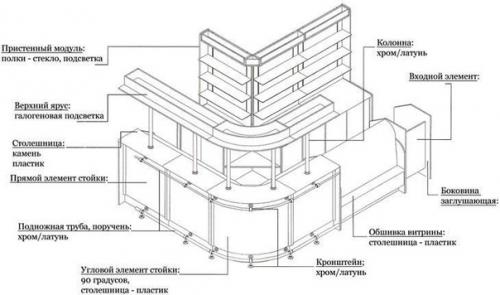 Как сделать барную стойку самстоятельно. 07