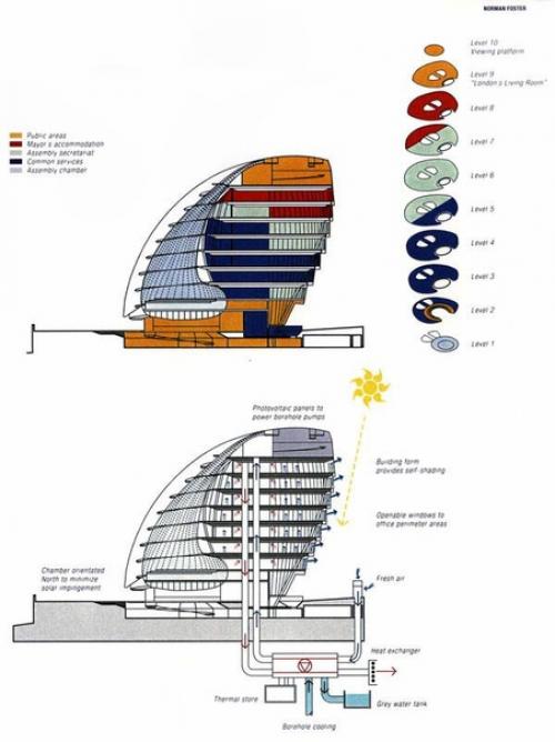 Лондонская ратуша. Архитектор: Норман фостер, КЕН шаттлворт. 02