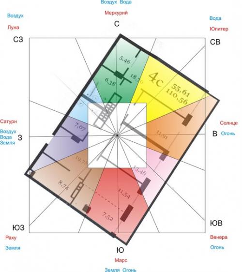 Как правильно выбрать квартиру (купить, снять) приносящую удачу, здоровье и благополучие! 01