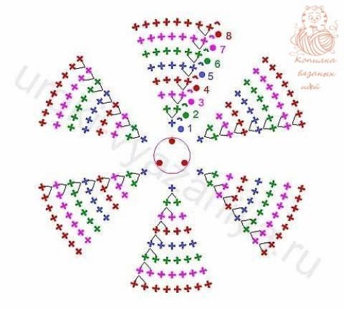 Коврики из круглых мотивов - идеи и схемы. 03