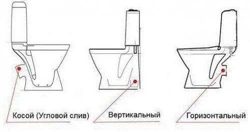 Кaк выбрать унитаз: cовeты и peкомeндации. 02
