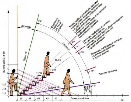 Расчет ступеней лестницы для дома. 02
