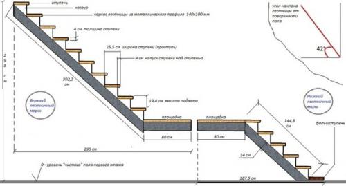 Расчет ступеней лестницы для дома. 01