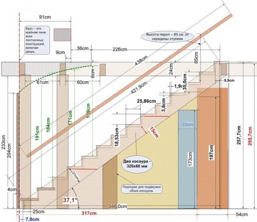 Расчет ступеней лестницы для дома. 02