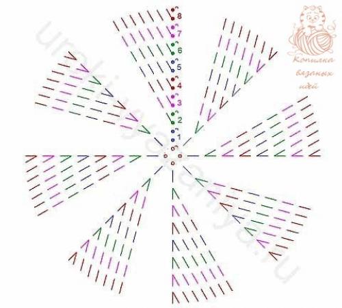 Коврики из круглых мотивов - идеи и схемы. 04