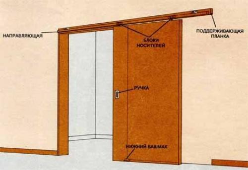 Совет 1: как установить межкомнатные двери - купе. 02