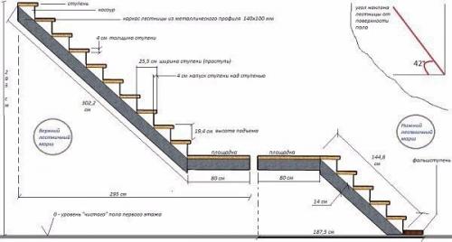 Расчет лестницы. Как рассчитать лестницу: виды и элементы конструкции. 01