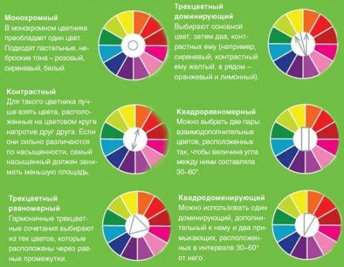 Как цвет интерьера влияет на наше настроение? 01