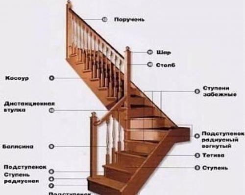 Расчет лестницы. Как рассчитать лестницу: виды и элементы конструкции. 03