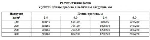 Межэтажные деревянные перекрытия. 07