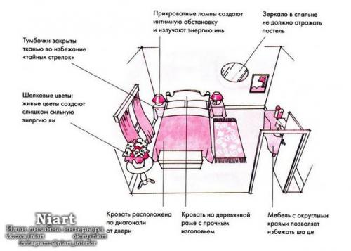 Интерьер спальни по фен - шуй. 01