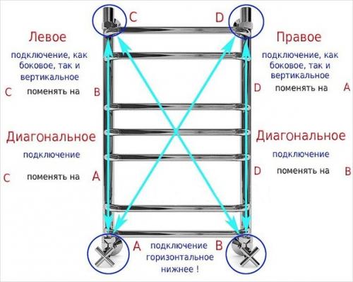 Как выбрать полотенцесушитель. 05