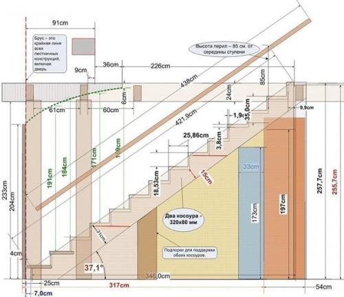Расчет лестницы на второй этаж: виды лестниц. 04