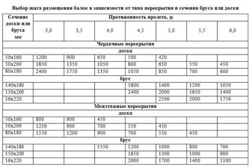 Межэтажные деревянные перекрытия. 06