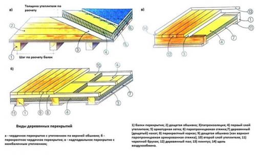 Межэтажные деревянные перекрытия. 01