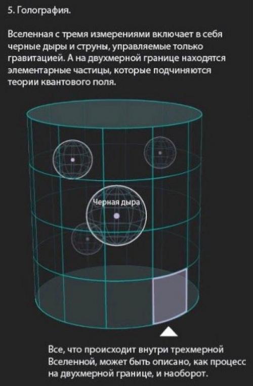 Многие исследователи считают, что физика не будет законченной, пока не сможет объяснить поведение пространства, времени и их происхождение. 03
