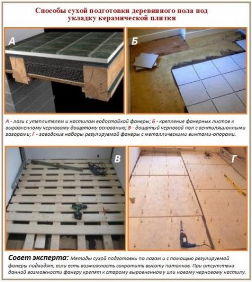 Инструкция по укладке плитки на пол. 01