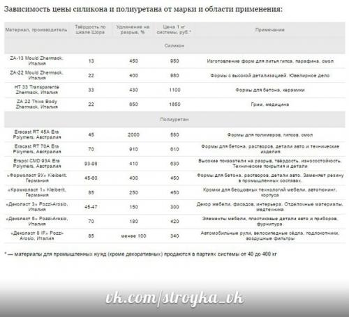 Как сделать форму для искусственного камня. 02